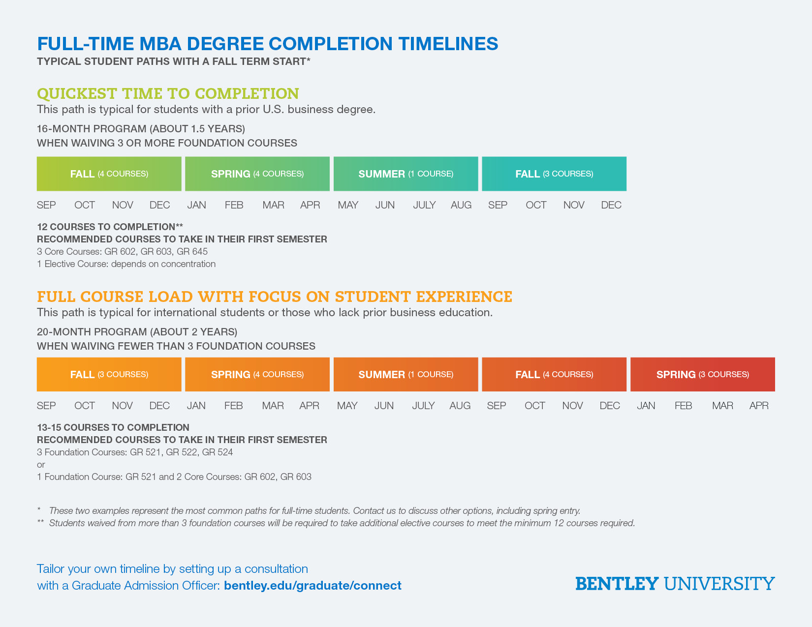 FullTime MBA Bentley University